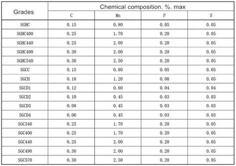 sgcc steel equivalent